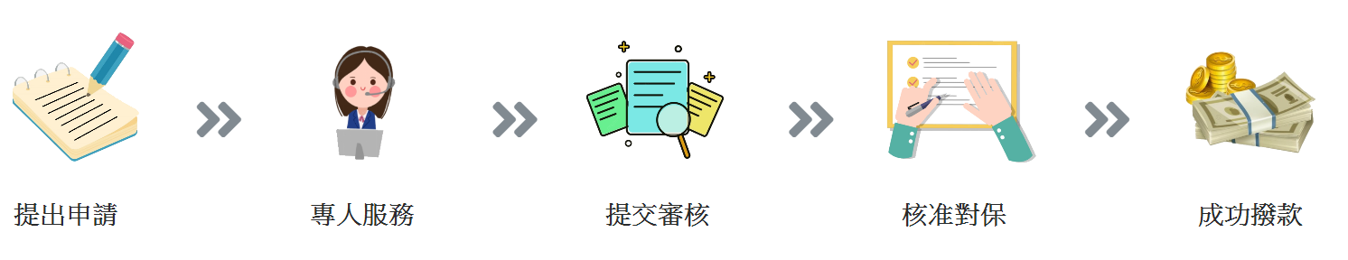 貸款流程圖
